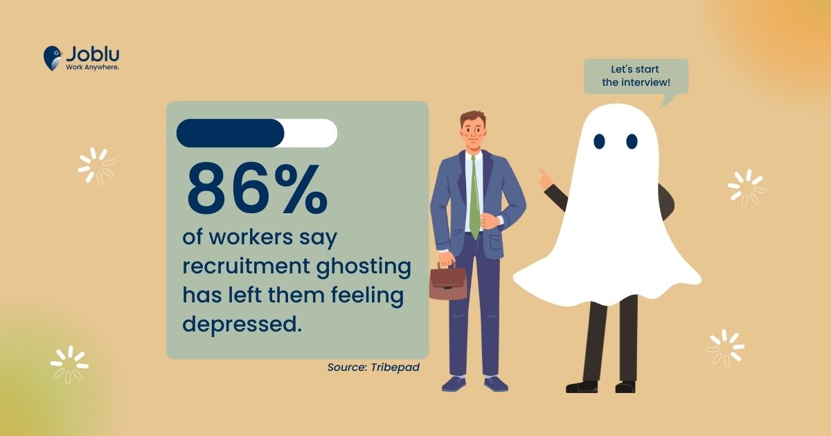 ghosted after job interview | recruiter ghosting statistics