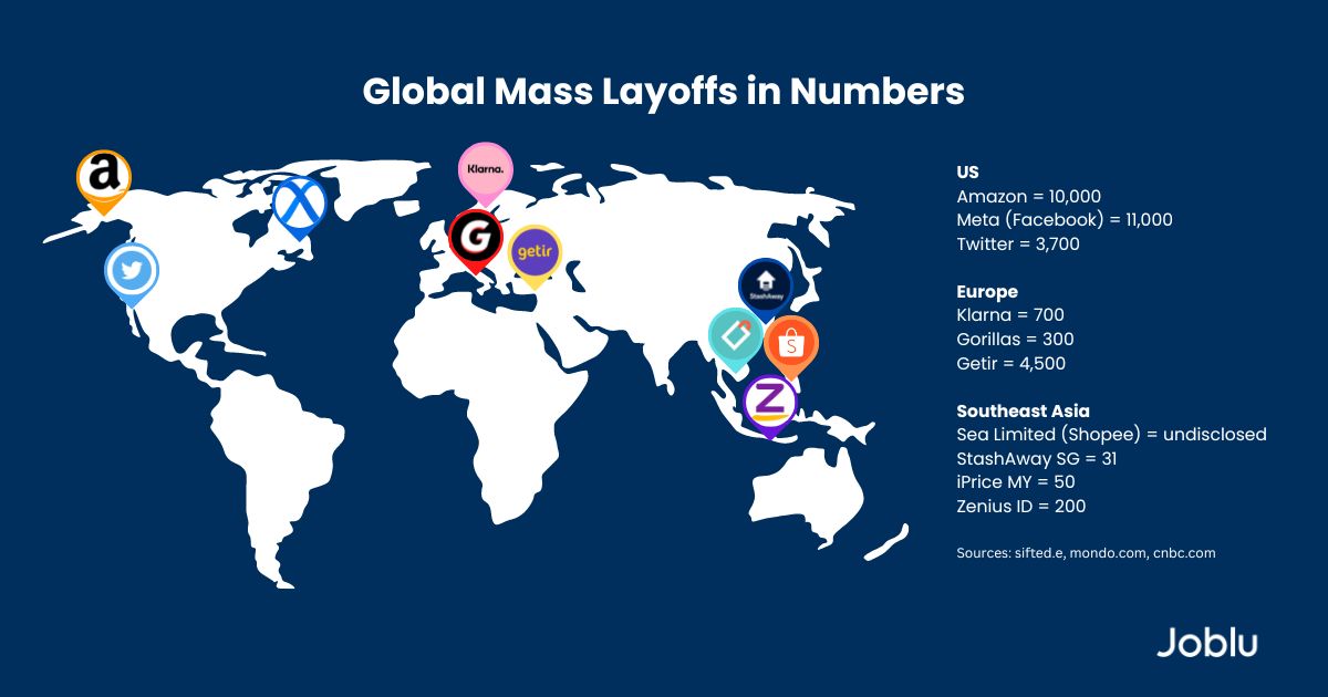 mass layoffs across the globe
