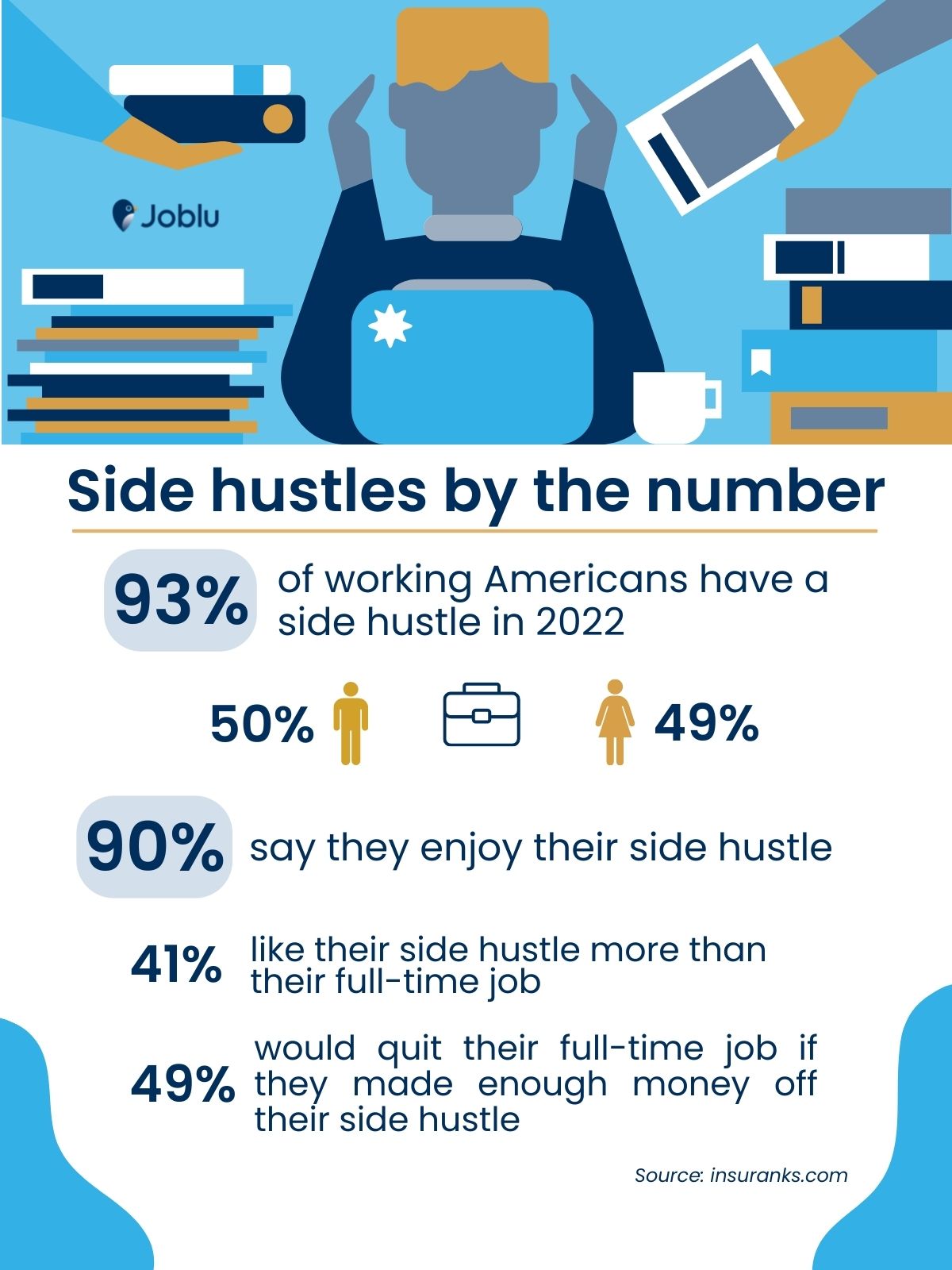 job monogamy side hustles statistics