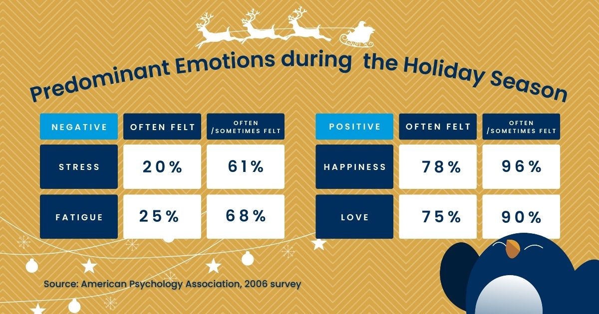 working after the holidays statistics