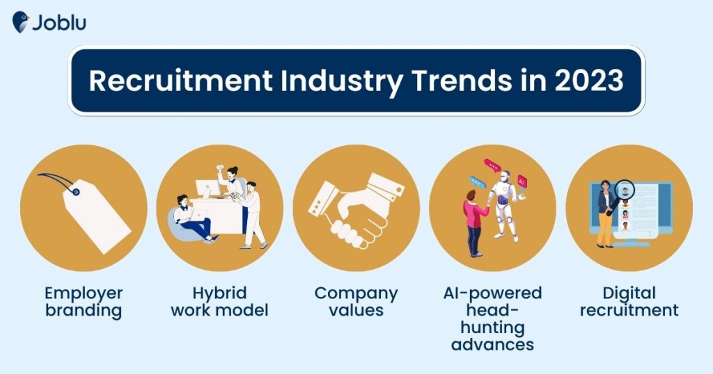 Recruitment Trends in 2023 That Will Level Up Your Hiring Game