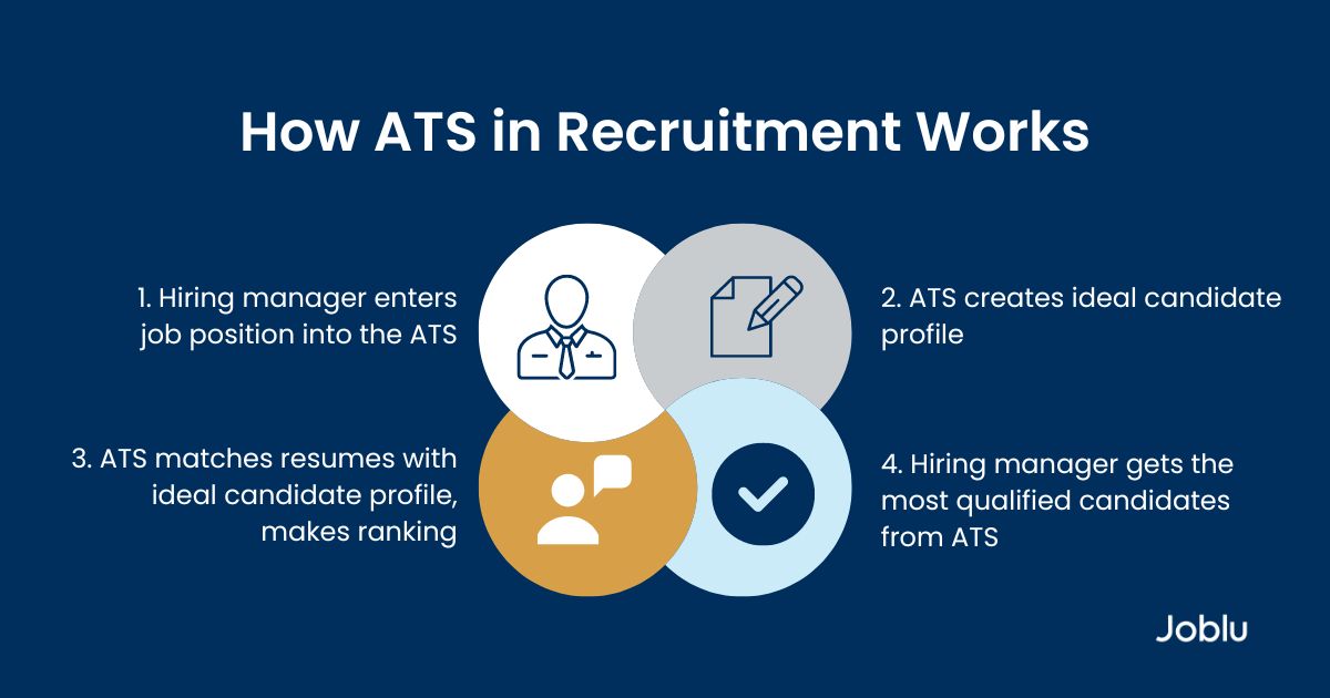 how does an ats work | how to write ats-friendly resumes