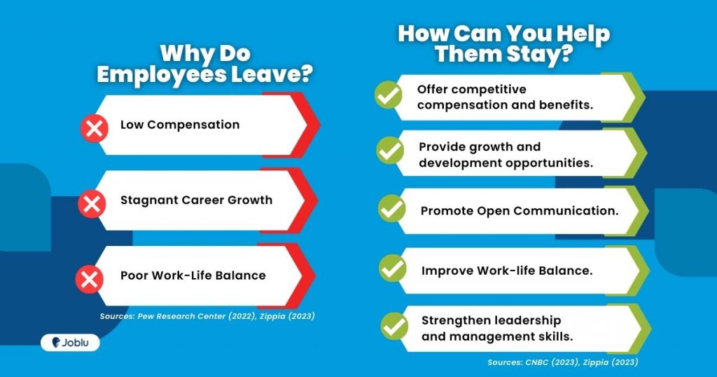 Proven Methods to Improve Employee Retention