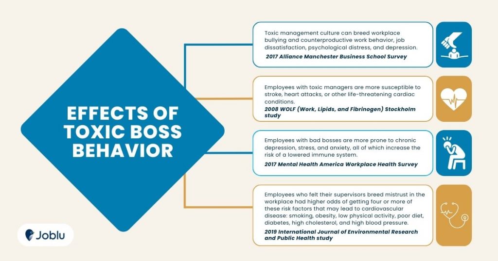 effects of Toxic Manager Traits